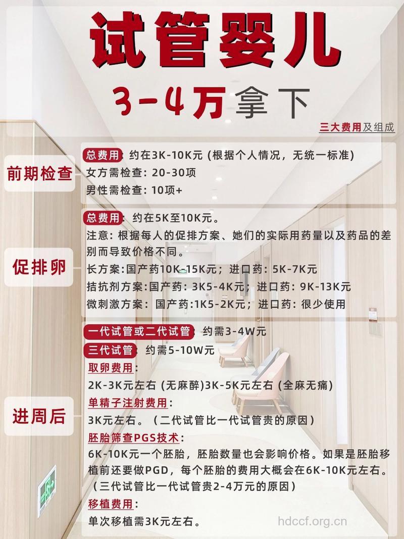 试管婴儿的费用及成功率