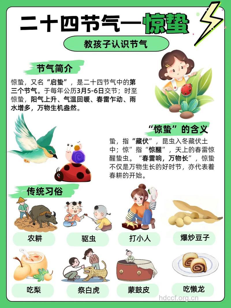 什么是惊蛰？惊蛰的由来