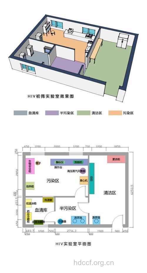 诊断AIDS的实验室内容依据