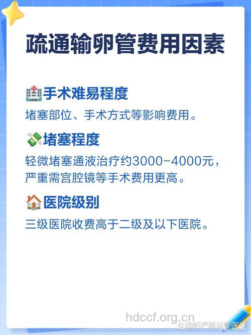 输卵管堵塞的治疗费用是多少
