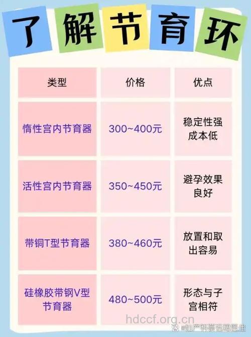 治疗不孕不育所需费用是多少