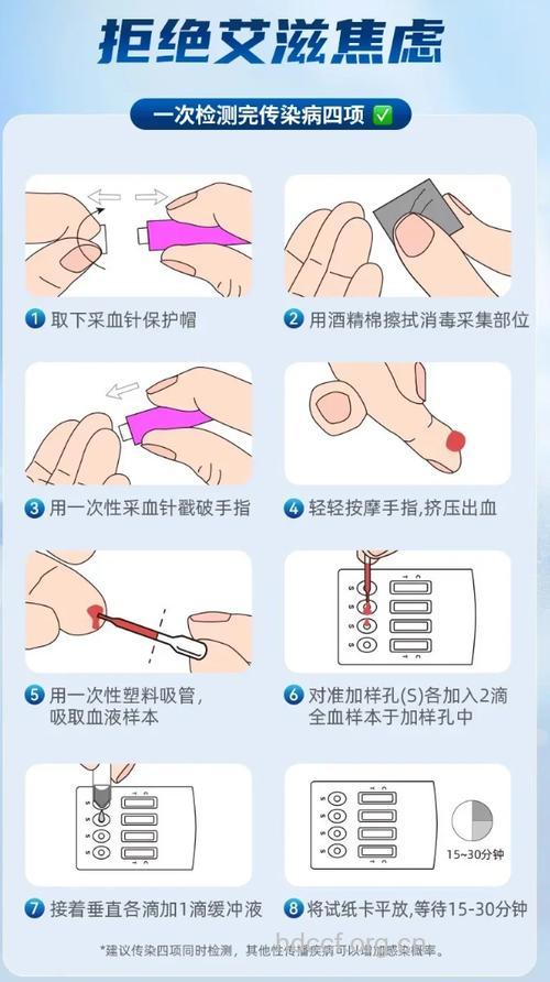 不用抽血也可以检测艾滋病
