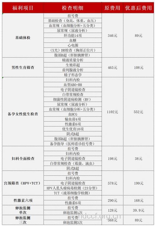 女性不孕治疗需发多少钱?