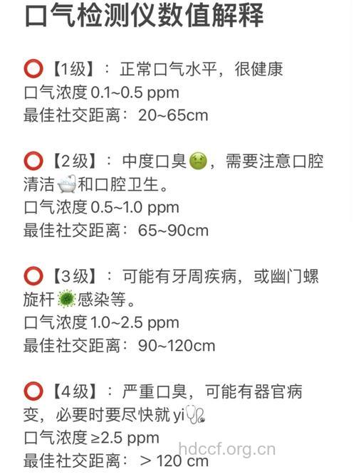 口臭疾病诊断有哪几项呢