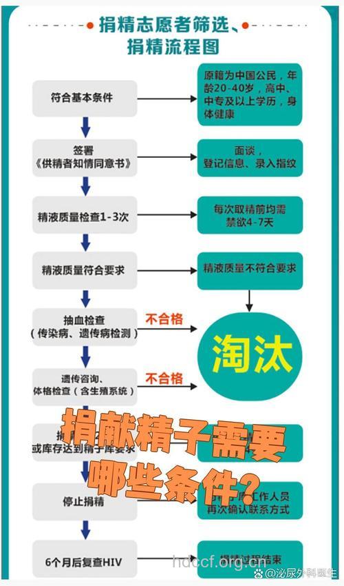 男人捐精子需要哪些条件