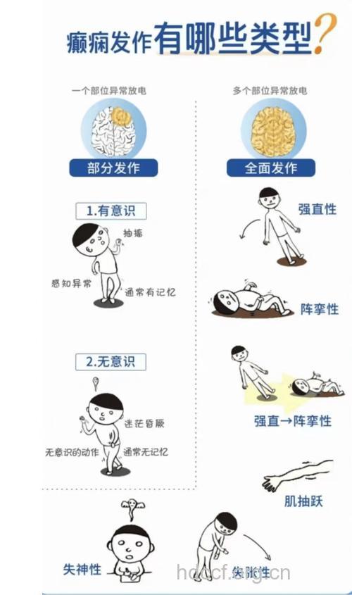 癫痫的病因是怎样的呢