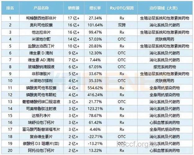 制药巨头雅培公司大幅降低抗艾滋病药物价格