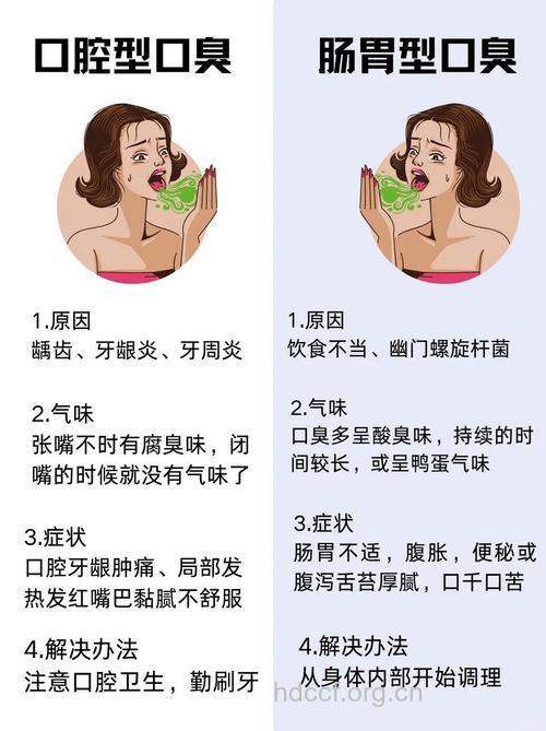 进食过快会导致口臭吗