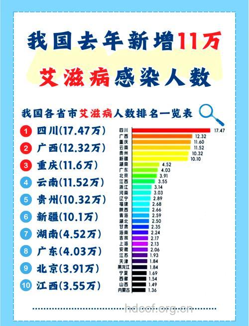 中医治艾滋试点扩至11省