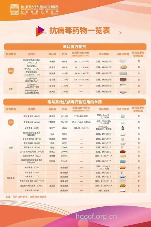 三种药品艾滋人免费使用