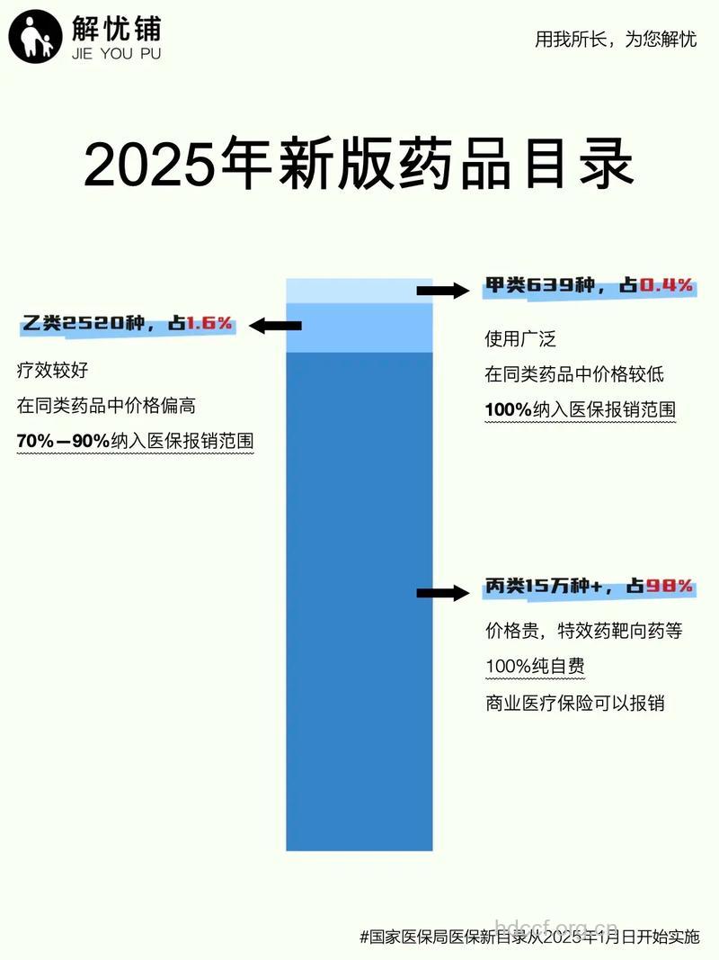14种防艾药品纳入医保目录