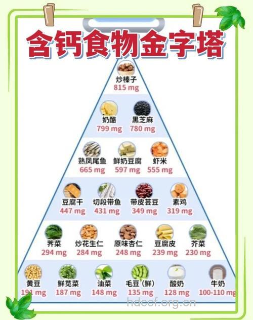 补钙效果很好的八种食物