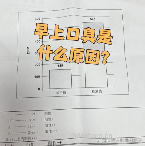 嵌塞引起口臭的病因有什么呢