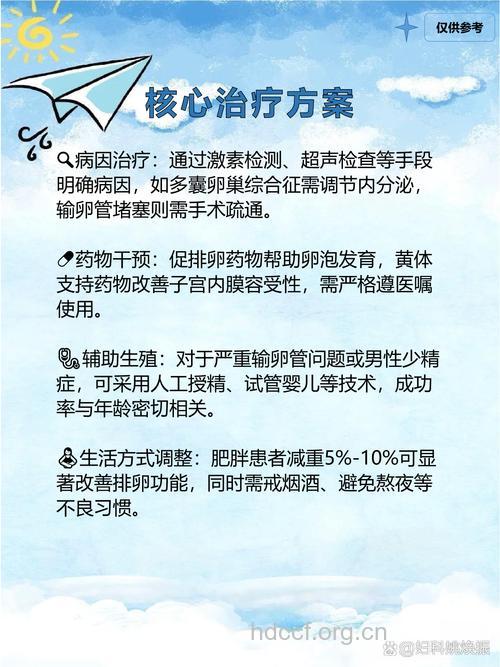不孕不育症夫妇的心理治疗