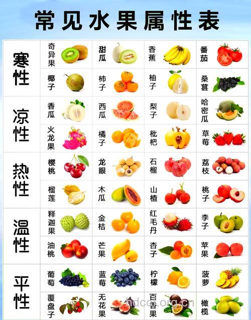 盘点：冬季养生水果排行榜