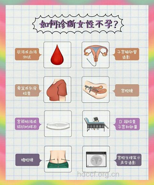不孕女性有什么常见的心态