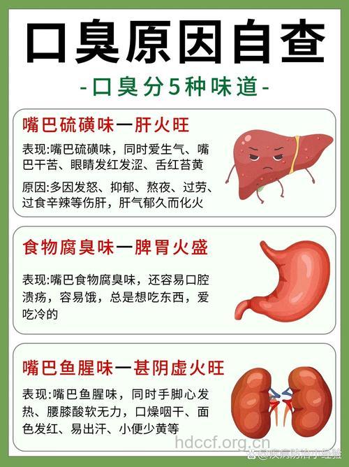 引起男性口臭的原因