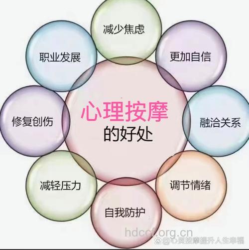 心理疗法四要点