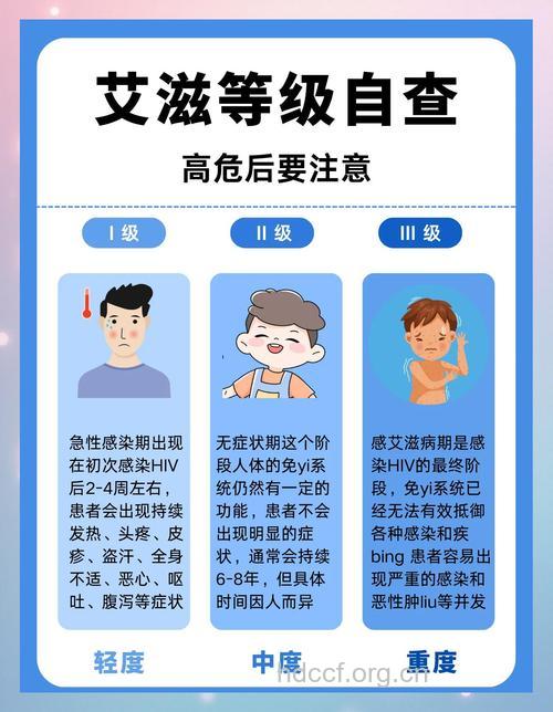 从中医角度认识艾滋病的病因