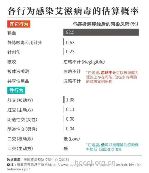 HIV病毒量是什么？