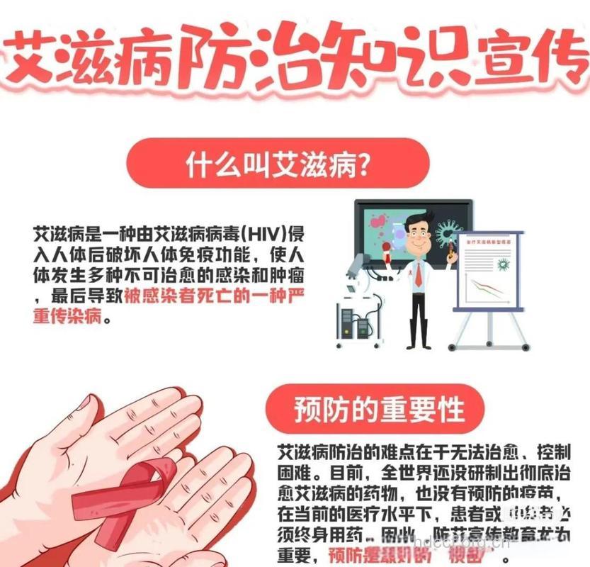 预防艾滋病的五大基本知识