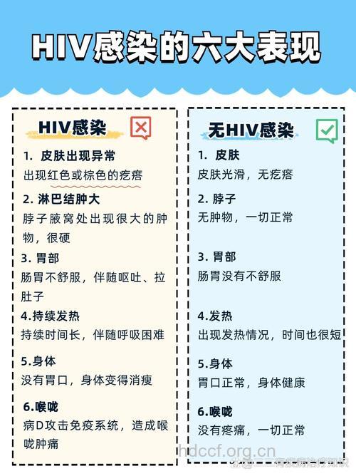 警惕 艾滋病常见六大症状