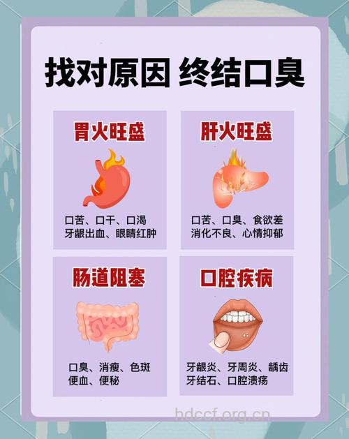 引起的口臭有哪些病理因素