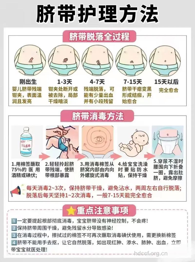 如何给新生儿清洗肚脐?