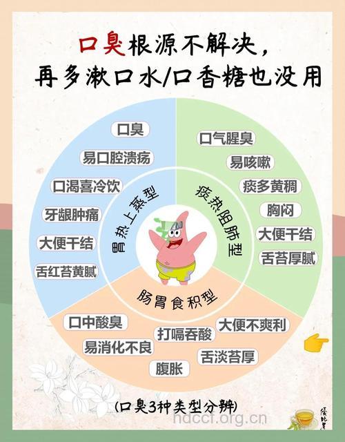哪些原因导致男人口臭