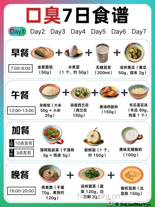 四种食谱治疗口臭