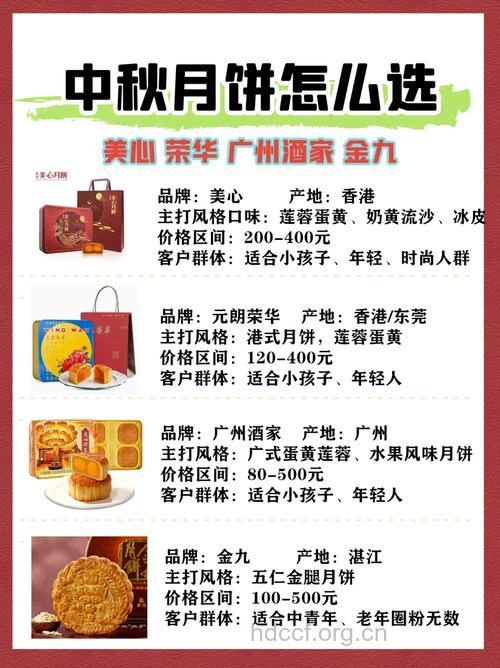 中秋节挑选月饼的四个注意