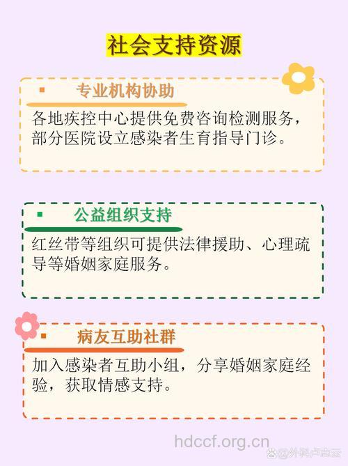 艾滋病感染者能结婚生育吗