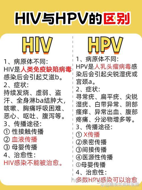 艾滋病的名字怎么来的