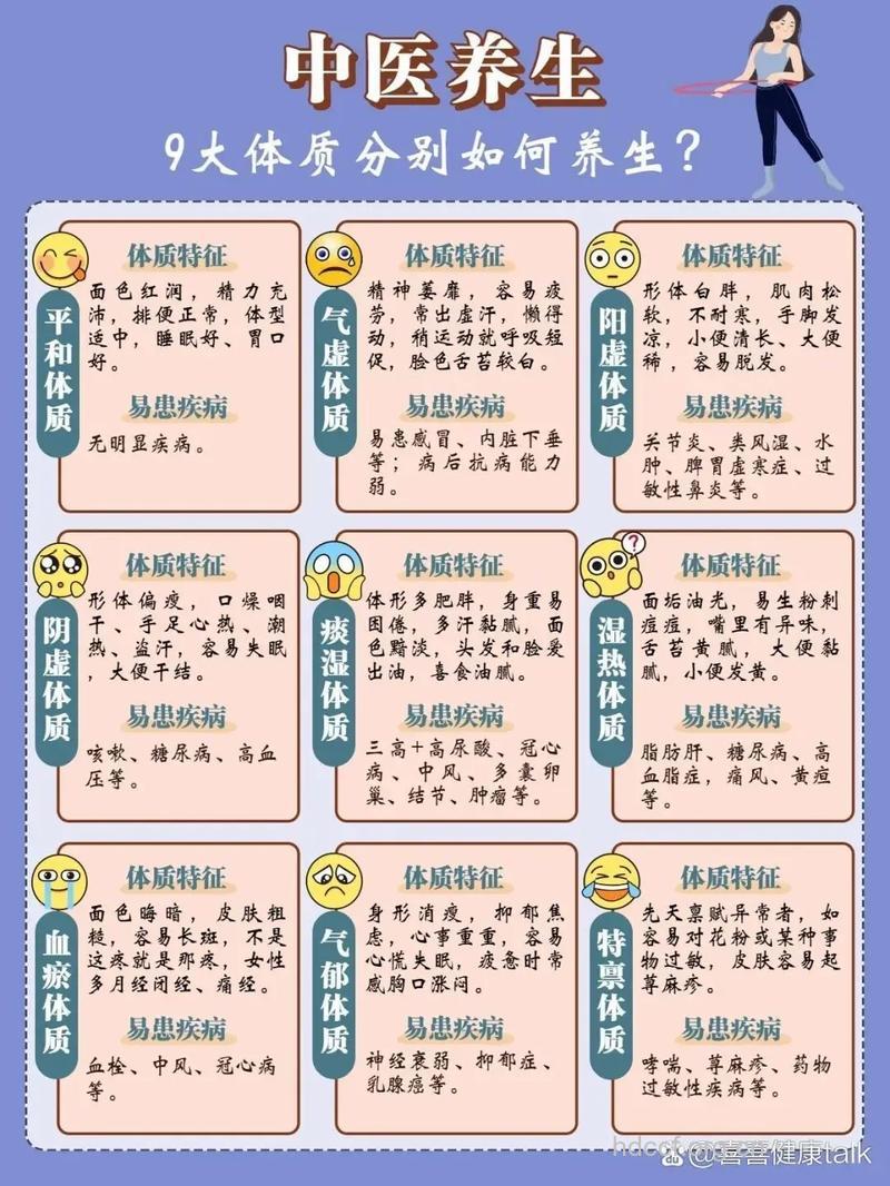 怎么正确根据体质调养方法