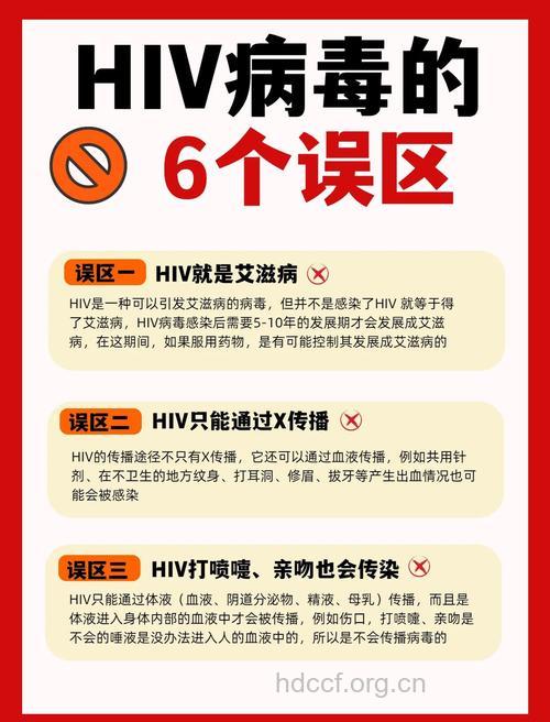 对于艾滋病你了解多少