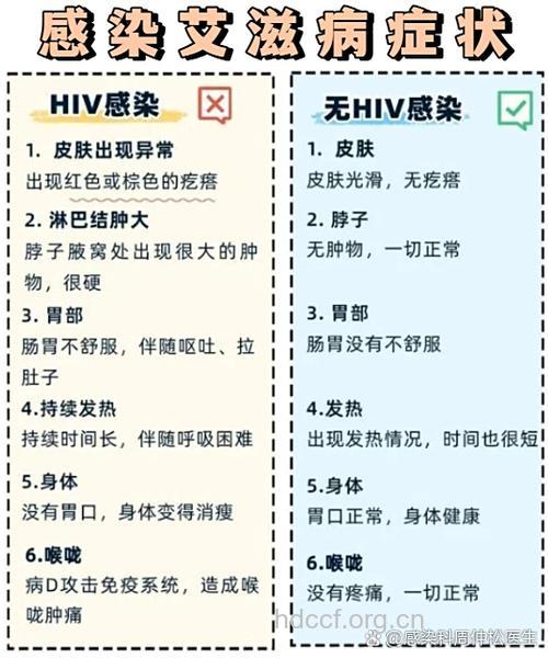 艾滋病病毒的两个特点