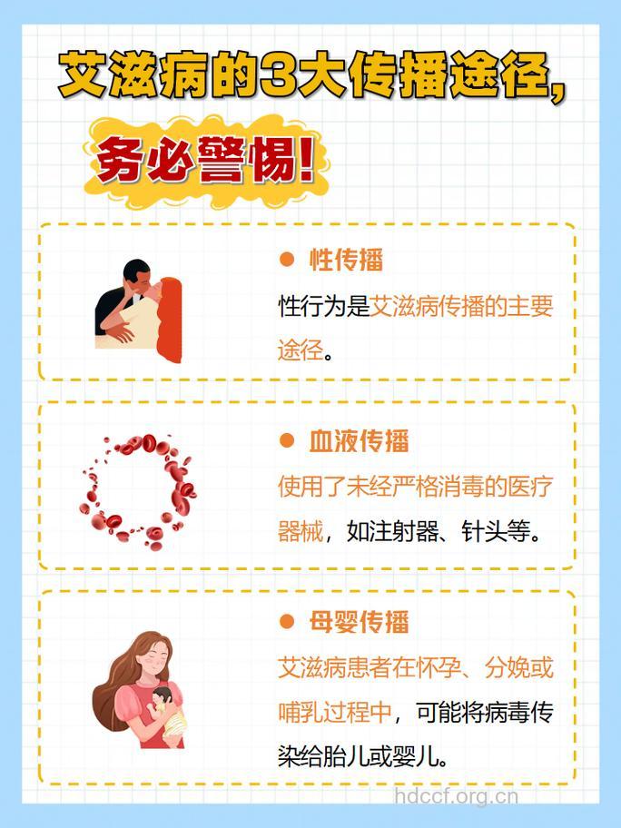 艾滋病发病机理与传播途径