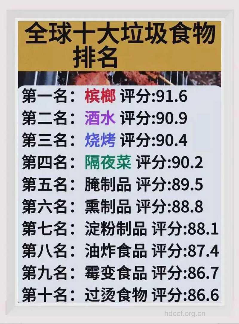 全球十大垃圾食物排行榜
