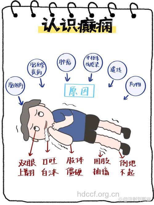 导致癫痫疾病的病因都有什么