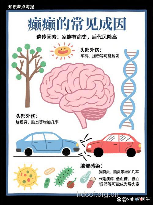 有哪些导致癫痫病的因素