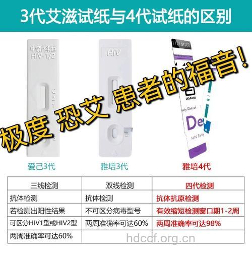 雅培艾滋病检测试纸准吗