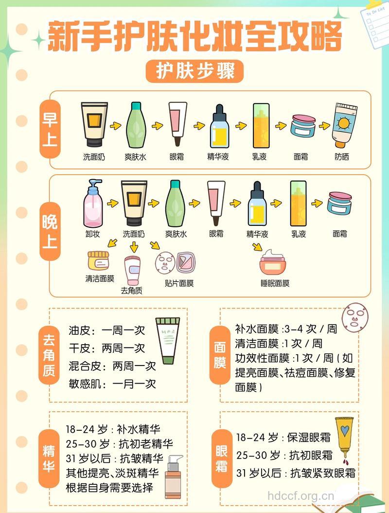 女人必读 秋季护肤日程表