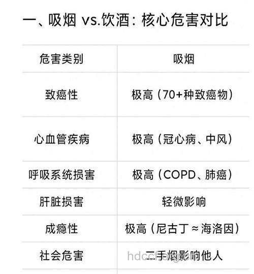吸烟饮酒与艾滋病有什么关系