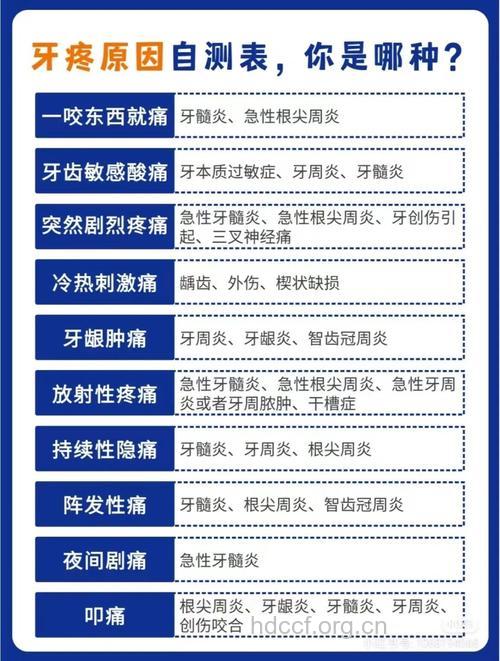 老年人牙痛的的常见病因