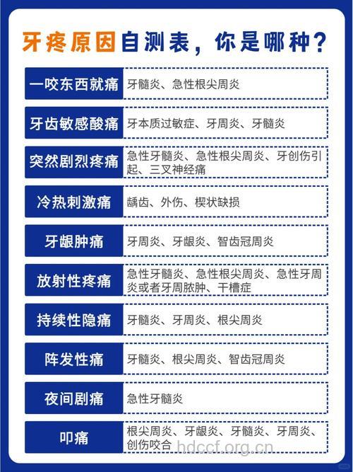 哪些病因会导致牙痛症状