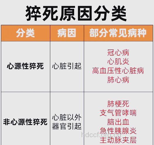 什么因素会增加癫痫患者猝死机率