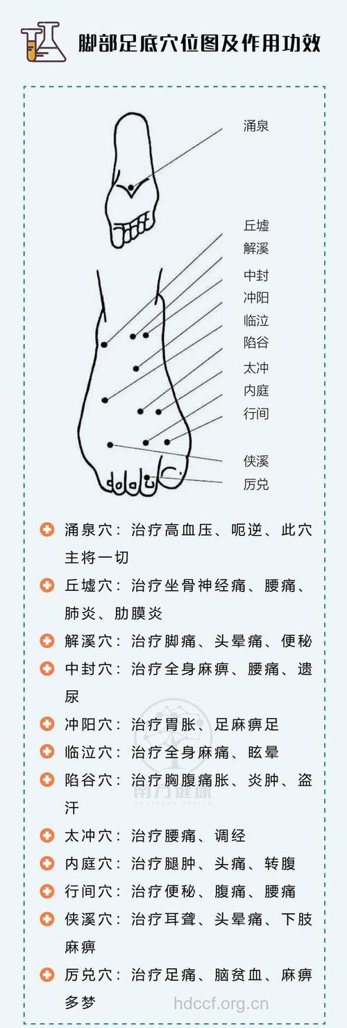 足部按摩缓解牙痛的方法