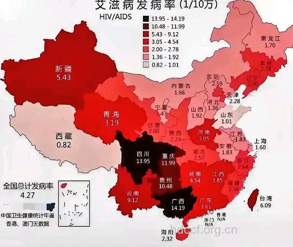 艾滋病病毒分布在身体的哪些地方