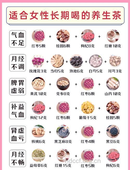 怎么饮调理女性气血方法