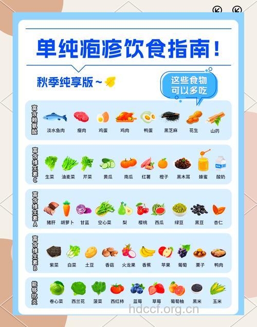 单纯疱疹吃些什么好呢